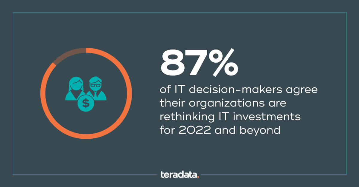 87%25 of IT decision-makers agree their organizations are rethinking IT investments for 2022 and beyond