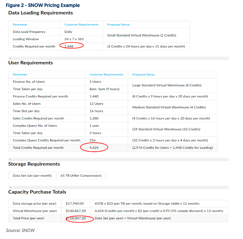 SNOW-pricing-examples.png