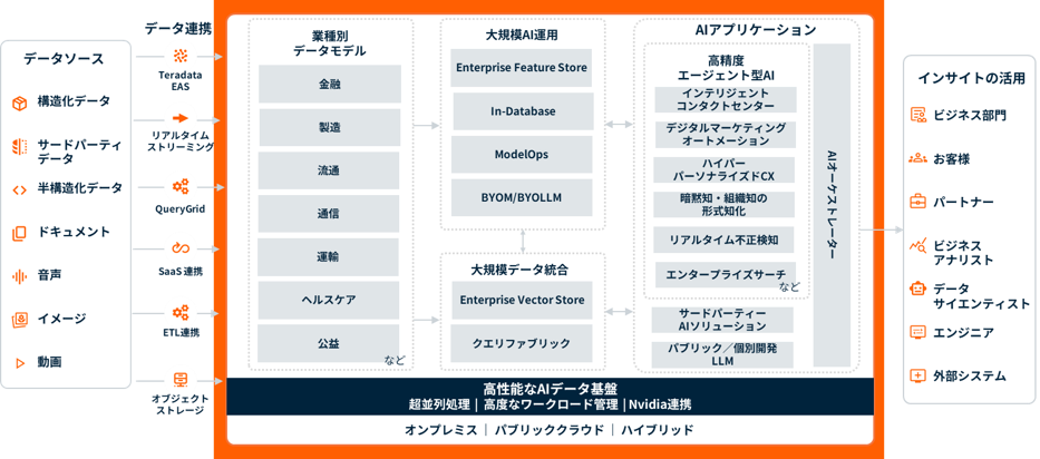 Teradata-Vantage-AI-Offering.png