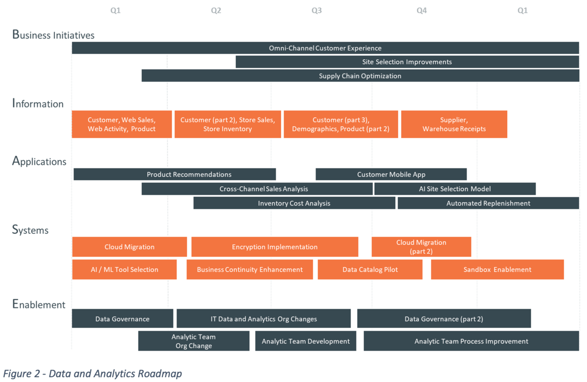 enterprise-analytics-roadmap2.png