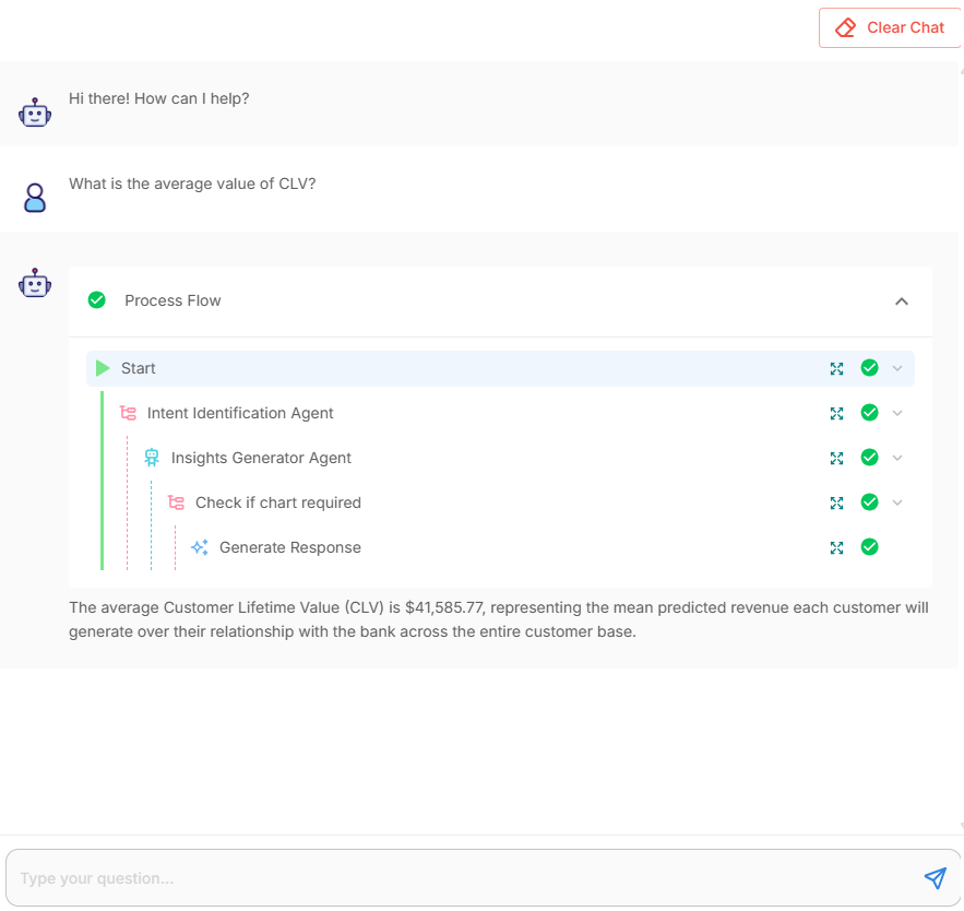 Response and process flow details of “What is the average value of CLV” question