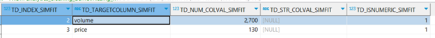 Statistics on quantitative columns computed by Teradata `TD_SimpleImputeFit` function