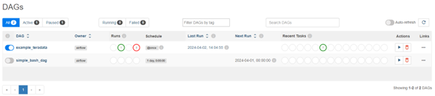 Airflow DAGs UI, displays DAGs.
